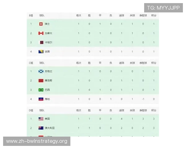 世界杯澳大利亚对阵土耳其比赛结果最新分析与赛后精彩瞬间回顾
